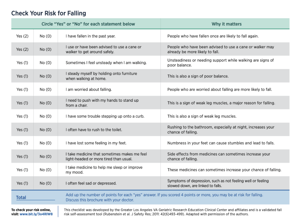 Group Otago | Why Fall Prevention Is Critical: Understanding Your Fall Risk