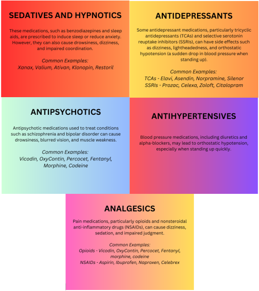 Group Otago | Understanding How Medications Can Heighten Your Risk of Falls: A Guide For Older Adults